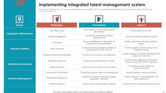 Talent_Management_Optimization_With_Workforce_Staffing_Ppt_PowerPoint_Presentation_Complete_Deck_With_Slides_Slide_10.jpg