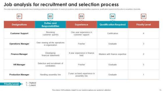 Talent_Management_Optimization_With_Workforce_Staffing_Ppt_PowerPoint_Presentation_Complete_Deck_With_Slides_Slide_15.jpg