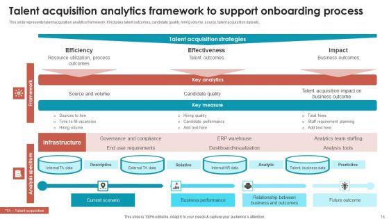 Talent_Management_Optimization_With_Workforce_Staffing_Ppt_PowerPoint_Presentation_Complete_Deck_With_Slides_Slide_16.jpg