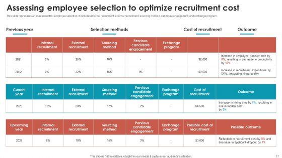 Talent_Management_Optimization_With_Workforce_Staffing_Ppt_PowerPoint_Presentation_Complete_Deck_With_Slides_Slide_17.jpg
