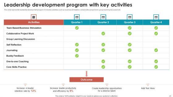 Talent_Management_Optimization_With_Workforce_Staffing_Ppt_PowerPoint_Presentation_Complete_Deck_With_Slides_Slide_20.jpg