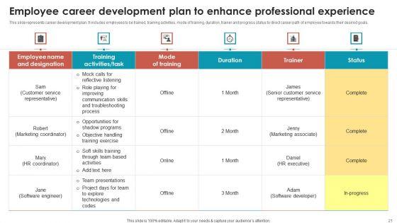 Talent_Management_Optimization_With_Workforce_Staffing_Ppt_PowerPoint_Presentation_Complete_Deck_With_Slides_Slide_21.jpg