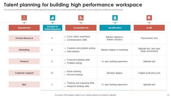 Talent_Management_Optimization_With_Workforce_Staffing_Ppt_PowerPoint_Presentation_Complete_Deck_With_Slides_Slide_24.jpg