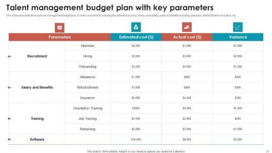 Talent_Management_Optimization_With_Workforce_Staffing_Ppt_PowerPoint_Presentation_Complete_Deck_With_Slides_Slide_31.jpg