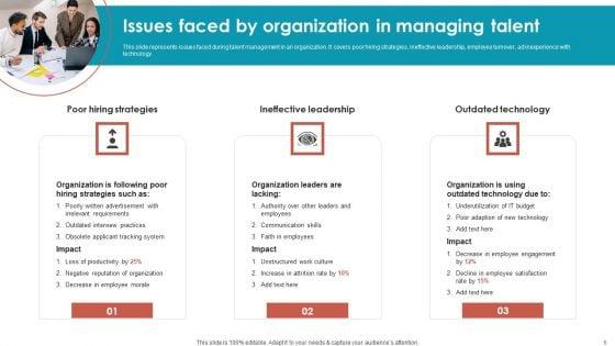 Talent_Management_Optimization_With_Workforce_Staffing_Ppt_PowerPoint_Presentation_Complete_Deck_With_Slides_Slide_6.jpg