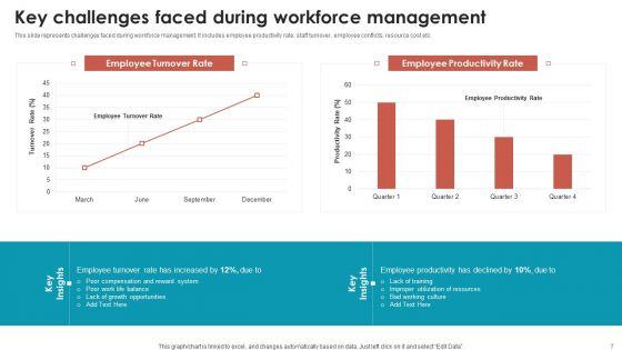 Talent_Management_Optimization_With_Workforce_Staffing_Ppt_PowerPoint_Presentation_Complete_Deck_With_Slides_Slide_7.jpg