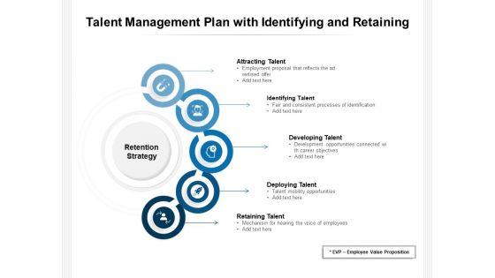 Talent_Management_Plan_With_Identifying_And_Retaining_Ppt_PowerPoint_Presentation_File_Slide_Portrait_PDF_Slide_1.jpg