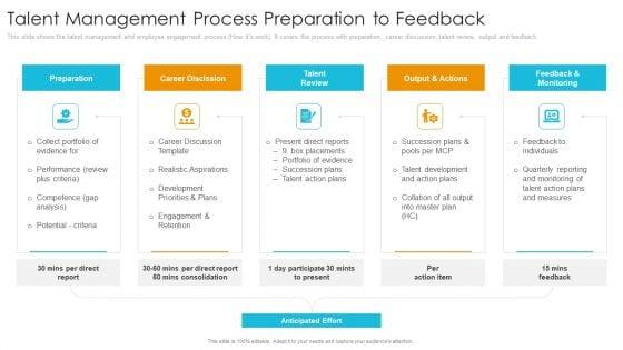Talent_Management_Process_Preparation_To_Feedback_Slides_PDF_Slide_1.jpg