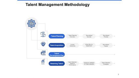 Talent_Management_Systems_Ppt_PowerPoint_Presentation_Complete_Deck_With_Slides_Slide_3.jpg
