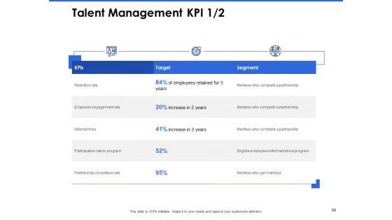 Talent_Management_Systems_Ppt_PowerPoint_Presentation_Complete_Deck_With_Slides_Slide_54.jpg