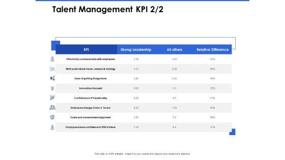 Talent_Management_Systems_Talent_Management_KPI_Ppt_Outline_Files_PDF_Slide_1.jpg