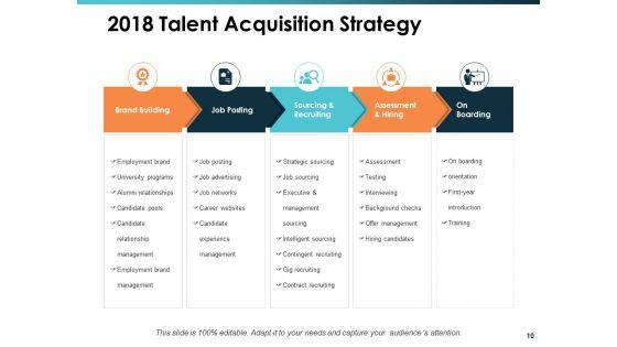 Talent_Mapping_Ppt_PowerPoint_Presentation_Complete_Deck_With_Slides_Slide_10.jpg