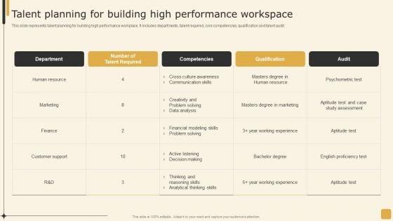 Talent_Planning_For_Building_High_Performance_Workspace_Employee_Performance_Management_Tactics_Topics_PDF_Slide_1.jpg