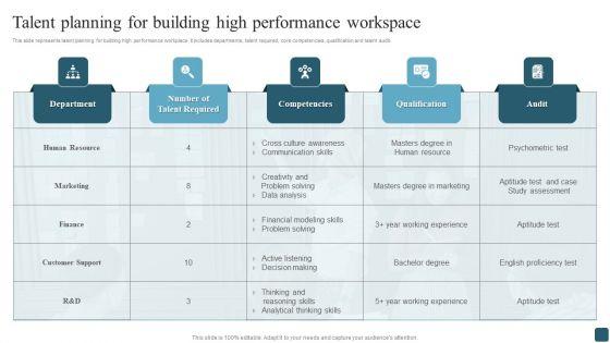 Talent_Planning_For_Building_High_Performance_Workspace_Structure_PDF_Slide_1.jpg
