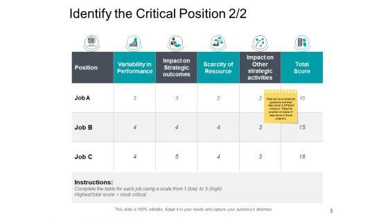 Talent_Pool_Management_Ppt_PowerPoint_Presentation_Complete_Deck_With_Slides_Slide_5.jpg