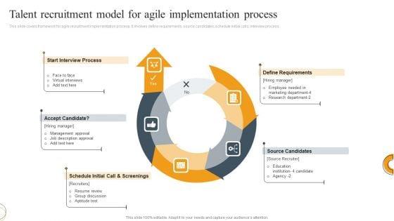Talent_Recruitment_Model_For_Agile_Implementation_Process_Ppt_Layouts_Example_Introduction_PDF_Slide_1.jpg