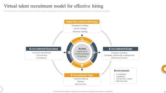 Talent_Recruitment_Model_Ppt_PowerPoint_Presentation_Complete_Deck_With_Slides_Slide_14.jpg