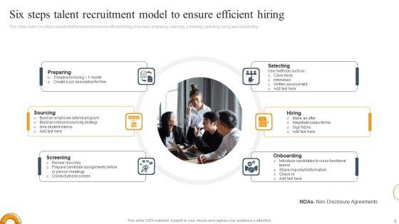 Talent_Recruitment_Model_Ppt_PowerPoint_Presentation_Complete_Deck_With_Slides_Slide_5.jpg