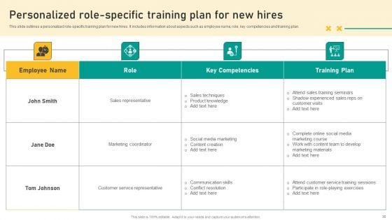 Talent_Retention_Initiatives_For_New_Hire_Onboarding_And_Orientation_Plan_Ppt_PowerPoint_Presentation_Complete_Deck_With_Slides_Slide_35.jpg