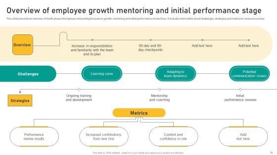 Talent_Retention_Initiatives_For_New_Hire_Onboarding_And_Orientation_Plan_Ppt_PowerPoint_Presentation_Complete_Deck_With_Slides_Slide_39.jpg