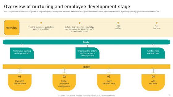 Talent_Retention_Initiatives_For_New_Hire_Onboarding_And_Orientation_Plan_Ppt_PowerPoint_Presentation_Complete_Deck_With_Slides_Slide_53.jpg
