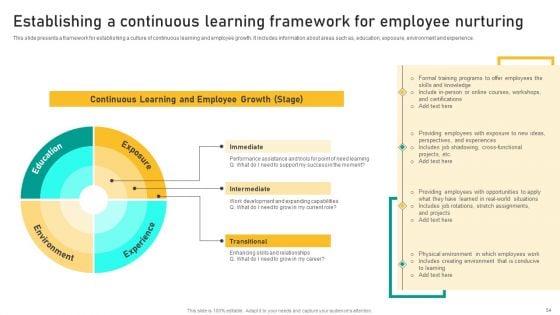 Talent_Retention_Initiatives_For_New_Hire_Onboarding_And_Orientation_Plan_Ppt_PowerPoint_Presentation_Complete_Deck_With_Slides_Slide_54.jpg