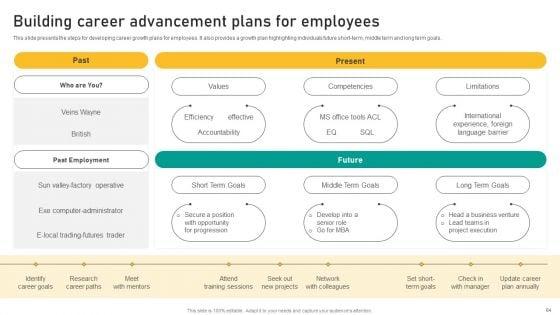 Talent_Retention_Initiatives_For_New_Hire_Onboarding_And_Orientation_Plan_Ppt_PowerPoint_Presentation_Complete_Deck_With_Slides_Slide_64.jpg