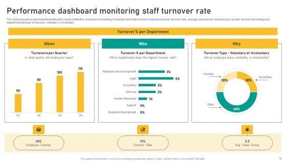 Talent_Retention_Initiatives_For_New_Hire_Onboarding_And_Orientation_Plan_Ppt_PowerPoint_Presentation_Complete_Deck_With_Slides_Slide_78.jpg