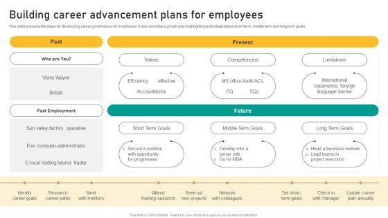 Talent_Retention_Initiatives_For_New_Hire_Onboarding_Building_Career_Advancement_Plans_Template_PDF_Slide_1.jpg