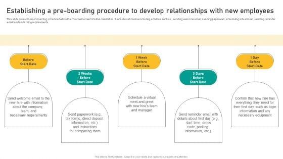 Talent_Retention_Initiatives_For_New_Hire_Onboarding_Establishing_A_Pre_Boarding_Procedure_Demonstration_PDF_Slide_1.jpg