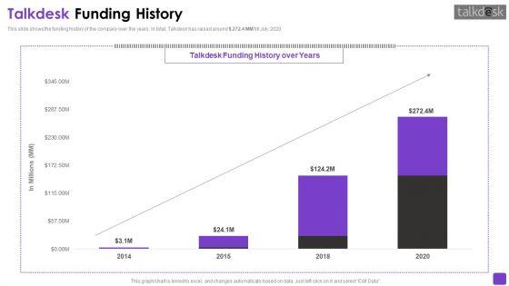 Talkdesk_Investor_Financing_Business_Pitch_Deck_Ppt_PowerPoint_Presentation_Complete_Deck_With_Slides_Slide_15.jpg