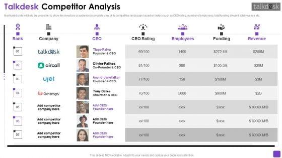 Talkdesk_Investor_Financing_Business_Pitch_Deck_Ppt_PowerPoint_Presentation_Complete_Deck_With_Slides_Slide_17.jpg