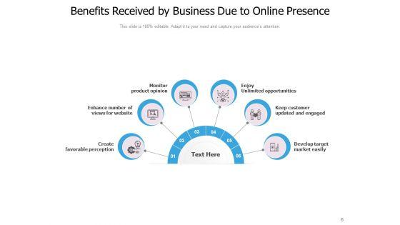 Tangible_And_Intangible_Firm_Gain_Analysis_Process_Ppt_PowerPoint_Presentation_Complete_Deck_Slide_6.jpg
