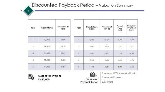 Tangible_Assets_Expenditure_Ppt_PowerPoint_Presentation_Complete_Deck_With_Slides_Slide_7.jpg