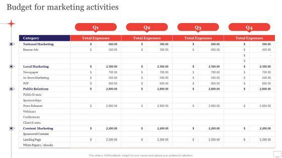 Target Audience Strategy For B2B And B2C Business Budget For Marketing Activities Guidelines PDF Target Audience Strategy For B2B And B2C Business Budget For Marketing Activities Guidelines PDF