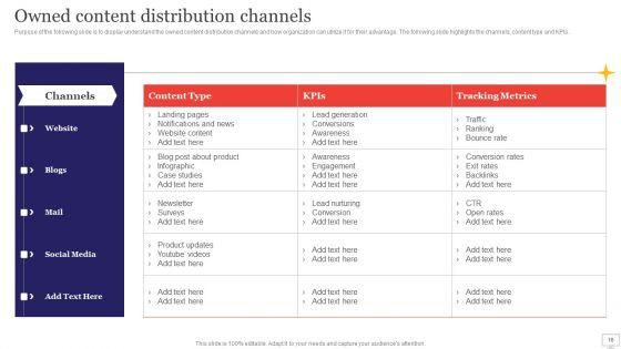 Target_Audience_Strategy_For_B2B_And_B2C_Business_Ppt_PowerPoint_Presentation_Complete_Deck_With_Slides_Slide_16.jpg