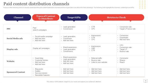 Target_Audience_Strategy_For_B2B_And_B2C_Business_Ppt_PowerPoint_Presentation_Complete_Deck_With_Slides_Slide_18.jpg