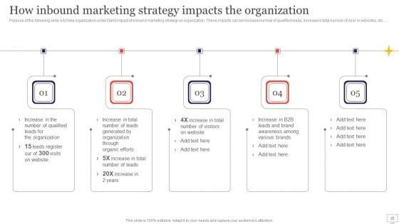 Target_Audience_Strategy_For_B2B_And_B2C_Business_Ppt_PowerPoint_Presentation_Complete_Deck_With_Slides_Slide_22.jpg