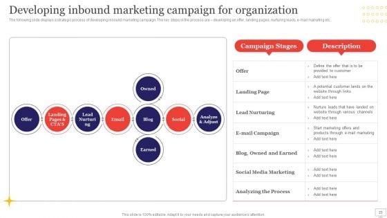 Target_Audience_Strategy_For_B2B_And_B2C_Business_Ppt_PowerPoint_Presentation_Complete_Deck_With_Slides_Slide_23.jpg