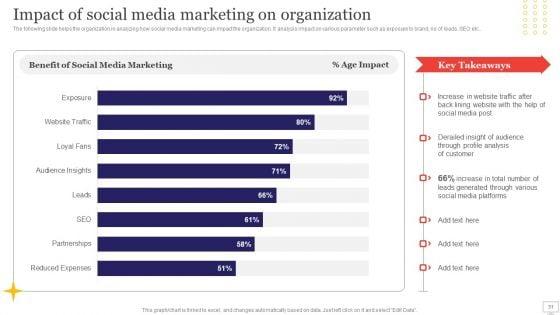 Target_Audience_Strategy_For_B2B_And_B2C_Business_Ppt_PowerPoint_Presentation_Complete_Deck_With_Slides_Slide_31.jpg