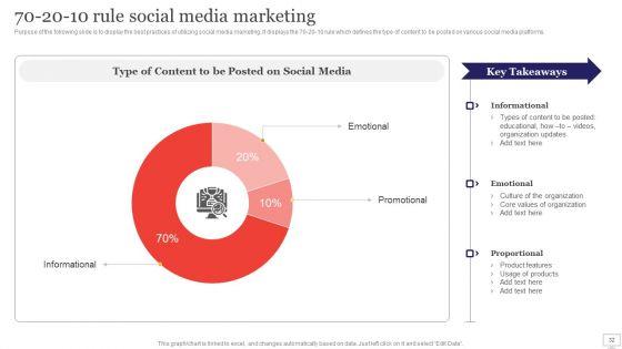 Target_Audience_Strategy_For_B2B_And_B2C_Business_Ppt_PowerPoint_Presentation_Complete_Deck_With_Slides_Slide_32.jpg