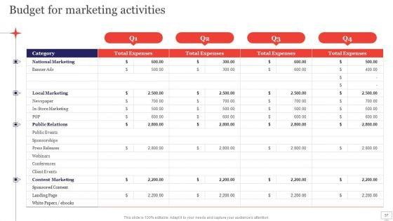 Target_Audience_Strategy_For_B2B_And_B2C_Business_Ppt_PowerPoint_Presentation_Complete_Deck_With_Slides_Slide_57.jpg