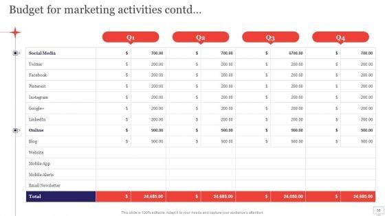 Target_Audience_Strategy_For_B2B_And_B2C_Business_Ppt_PowerPoint_Presentation_Complete_Deck_With_Slides_Slide_58.jpg