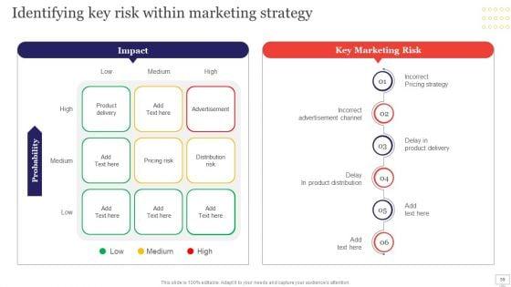 Target_Audience_Strategy_For_B2B_And_B2C_Business_Ppt_PowerPoint_Presentation_Complete_Deck_With_Slides_Slide_59.jpg