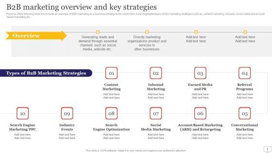 Target_Audience_Strategy_For_B2B_And_B2C_Business_Ppt_PowerPoint_Presentation_Complete_Deck_With_Slides_Slide_5.jpg