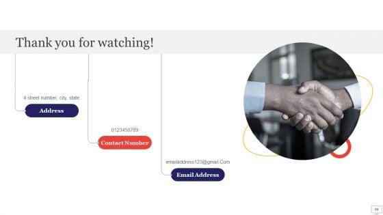 Target_Audience_Strategy_For_B2B_And_B2C_Business_Ppt_PowerPoint_Presentation_Complete_Deck_With_Slides_Slide_69.jpg