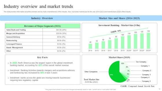 Target_Consumers_And_Market_Valuation_Overview_For_Sell_Side_Deal_Pitch_Deck_Ppt_PowerPoint_Presentation_Complete_Deck_With_Slides_Slide_16.jpg