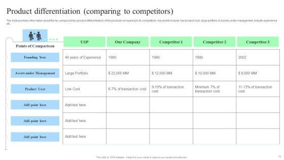 Target_Consumers_And_Market_Valuation_Overview_For_Sell_Side_Deal_Pitch_Deck_Ppt_PowerPoint_Presentation_Complete_Deck_With_Slides_Slide_19.jpg