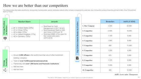 Target_Consumers_And_Market_Valuation_Overview_For_Sell_Side_Deal_Pitch_Deck_Ppt_PowerPoint_Presentation_Complete_Deck_With_Slides_Slide_20.jpg