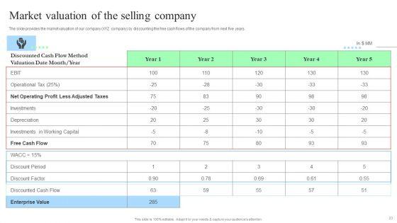 Target_Consumers_And_Market_Valuation_Overview_For_Sell_Side_Deal_Pitch_Deck_Ppt_PowerPoint_Presentation_Complete_Deck_With_Slides_Slide_23.jpg